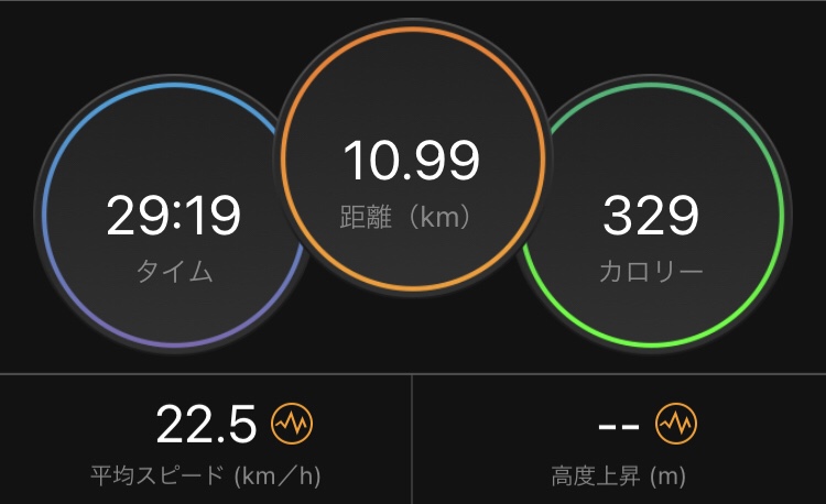 クロスバイクの10km通勤データ